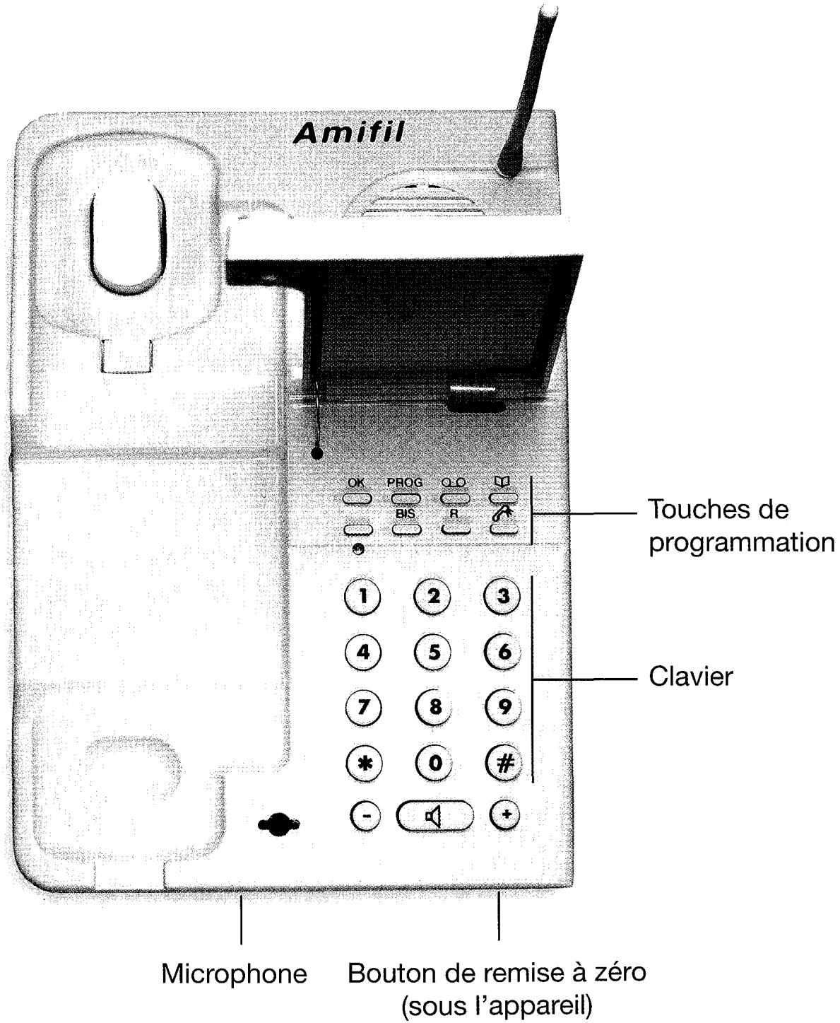 LOGICOM AMIFIL - Touches de fonction - 3