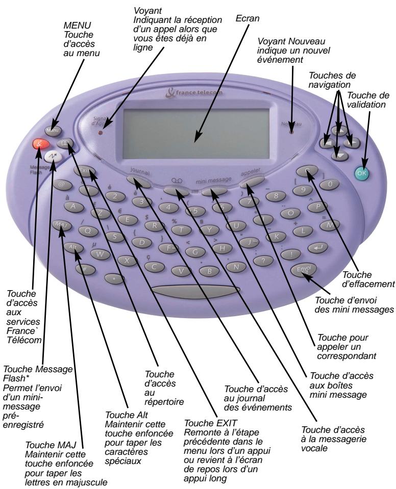 LOGICOM BOITIER SMS POUR FRANCE TELECOM - TOUCHES DE FONCTION - 1