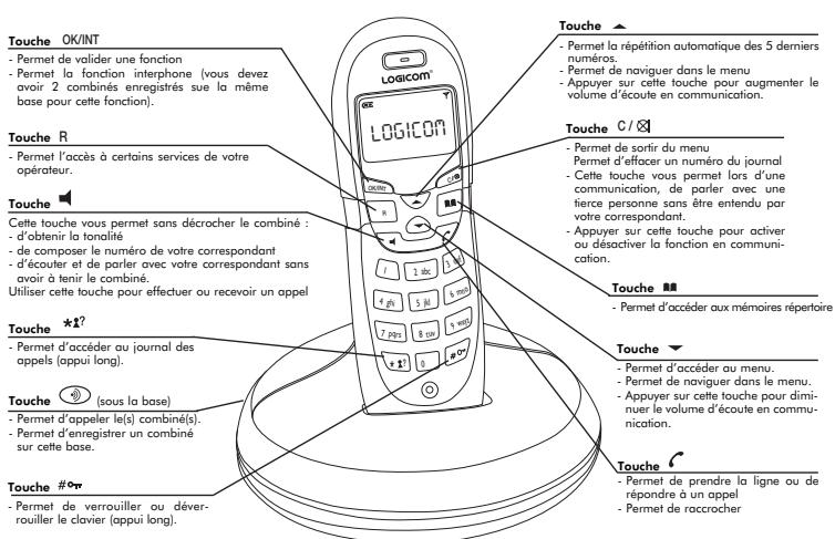 LOGICOM ODELIA 782 - Shémas et fonctions - 1