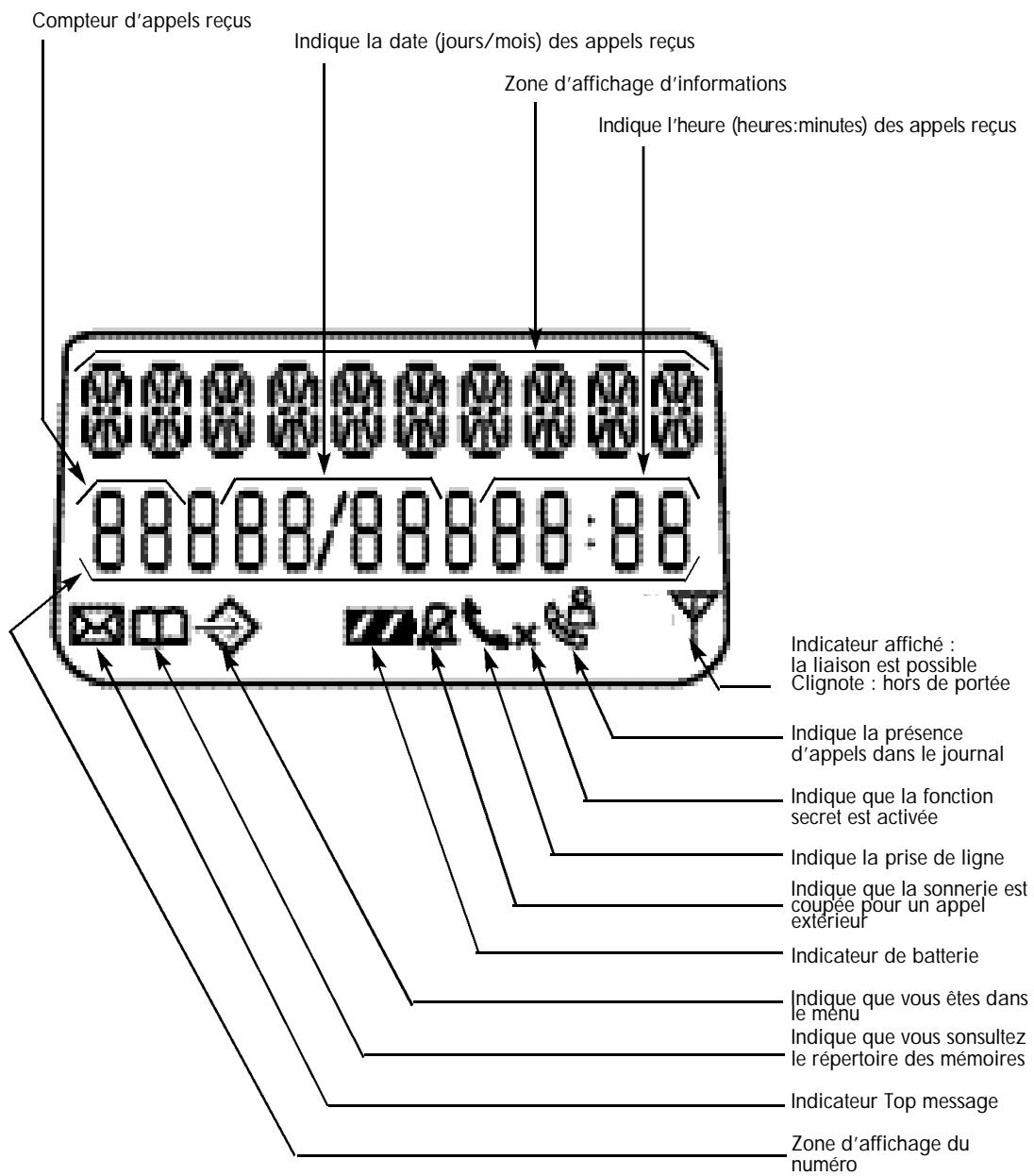 LOGICOM OTELYS PLUS - 1-7 Instructions d'installation - 2
