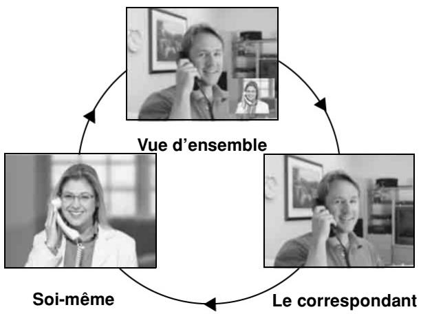 LOGICOM VISIO 200 - Option de visualisation - 1