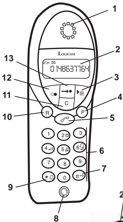 LOGICOM YZEA 520 - 2-1 Schémas et fonctions - 1
