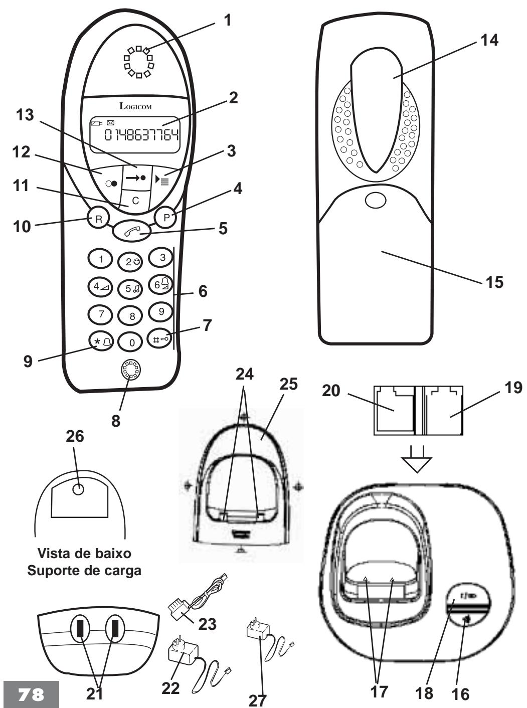 LOGICOM YZEA 523 - - FUNÇÕES TELEFONE - 1