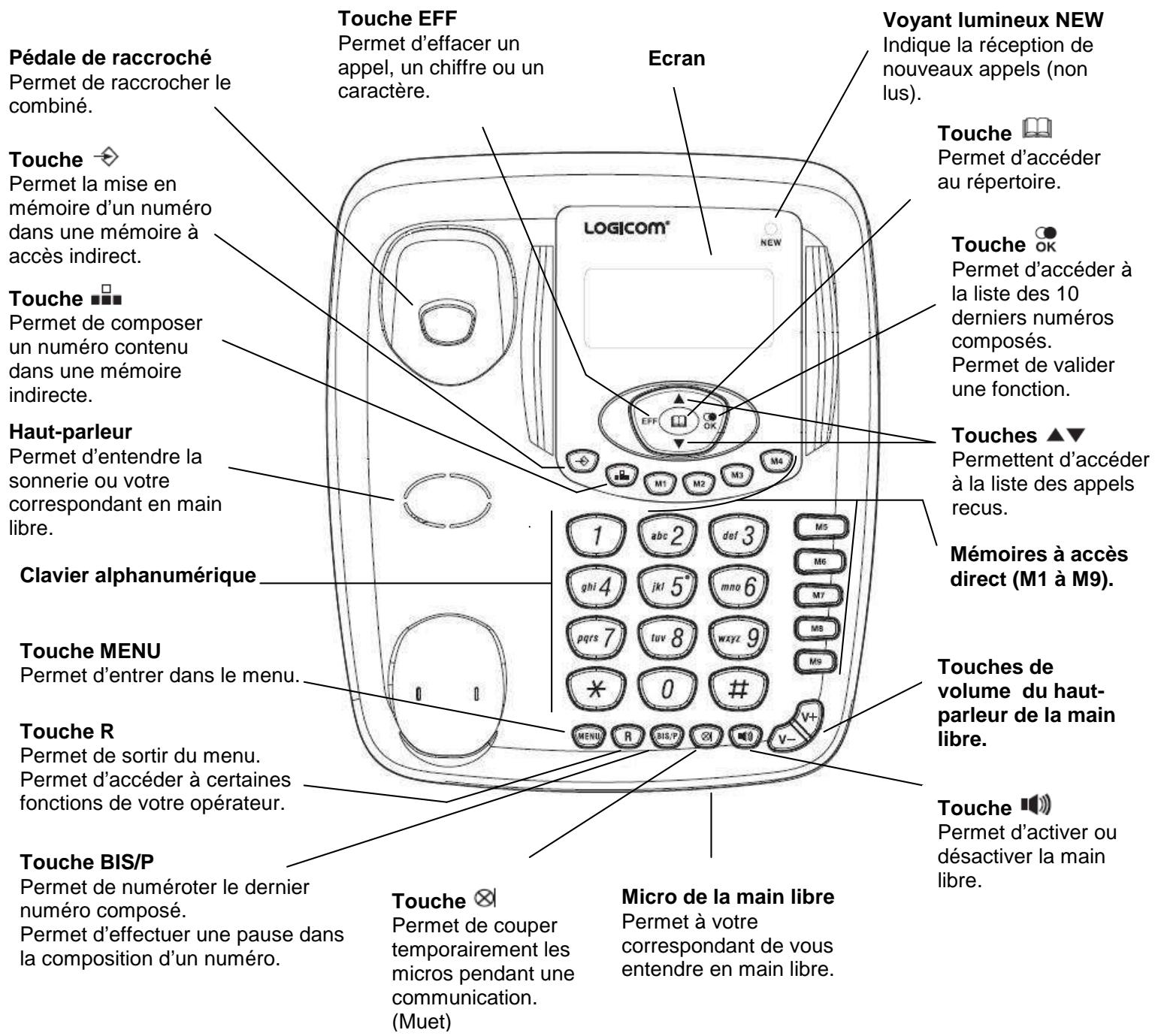 LOGICOM AERO 50 - 1-5 Schémas et fonctions - 1