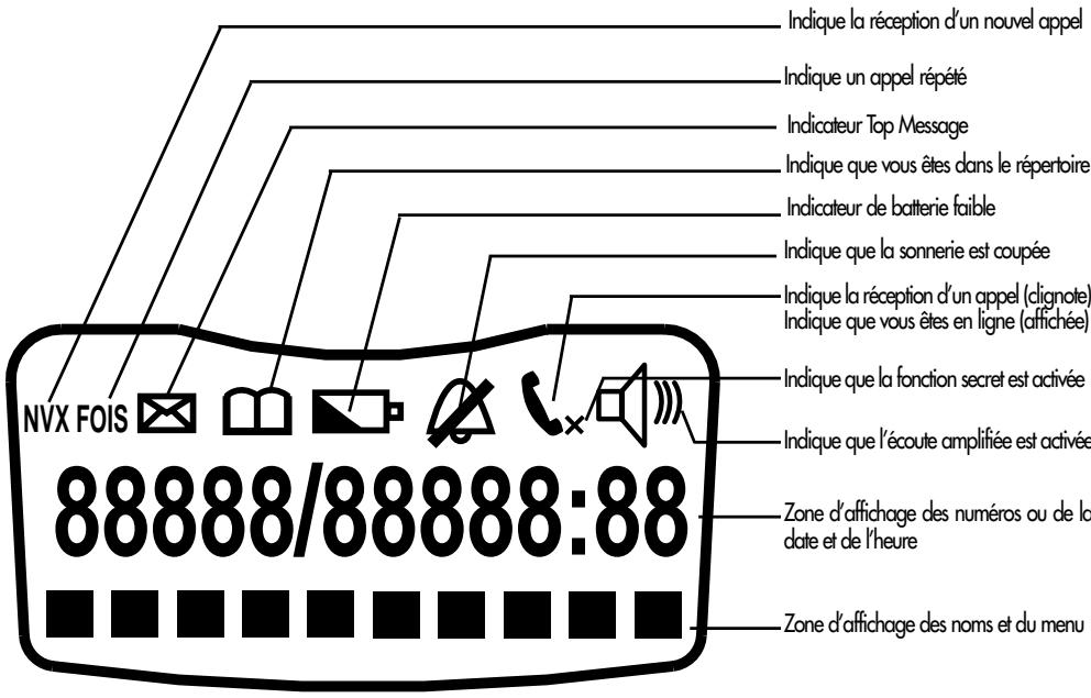 LOGICOM ILOA 150 CONTACTS - 2-2 Témoins lumineux - 1