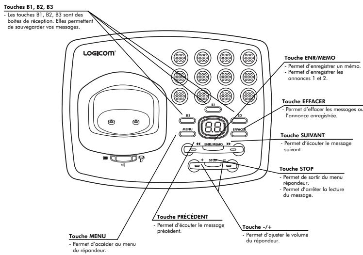 LOGICOM LS 553 - Shémas et fonctions de la base (répondeur) - 1
