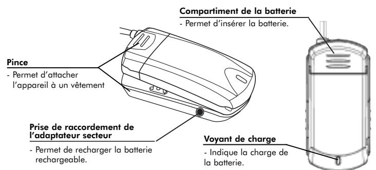LOGICOM OL 100 - 1-4 Schémas et fonctions - 1
