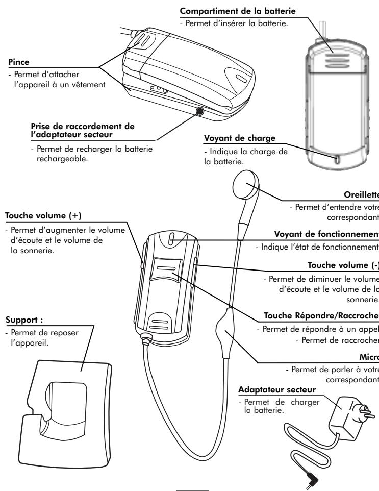 LOGICOM OL100 - 1-4 Schémas et fonctions - 1