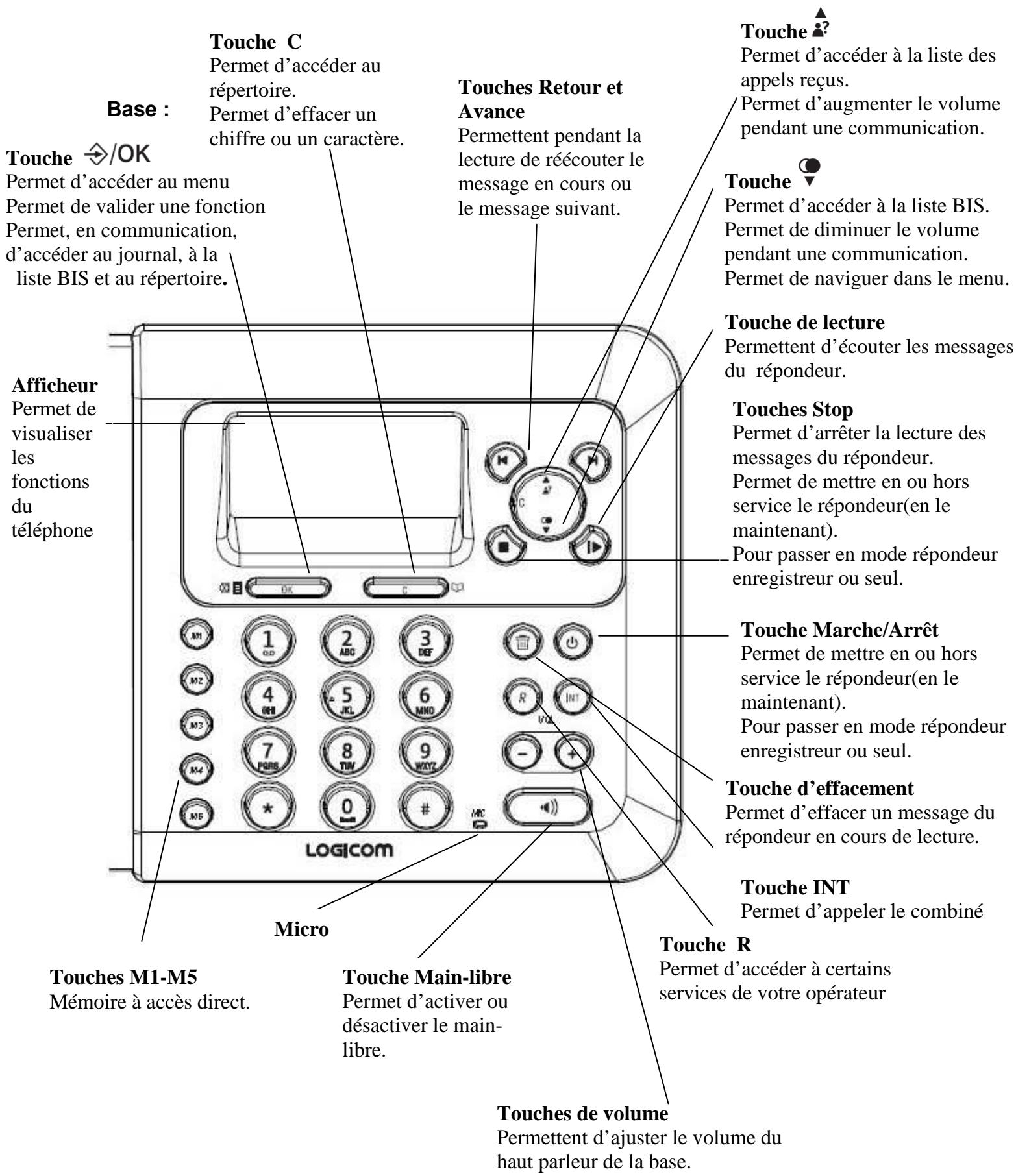 LOGICOM COMBO ILOA 4500 - Schémas et fonctions - 2
