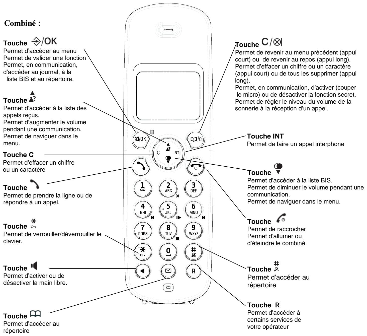 LOGICOM COMBO ILOA 4500 - Schémas et fonctions - 1