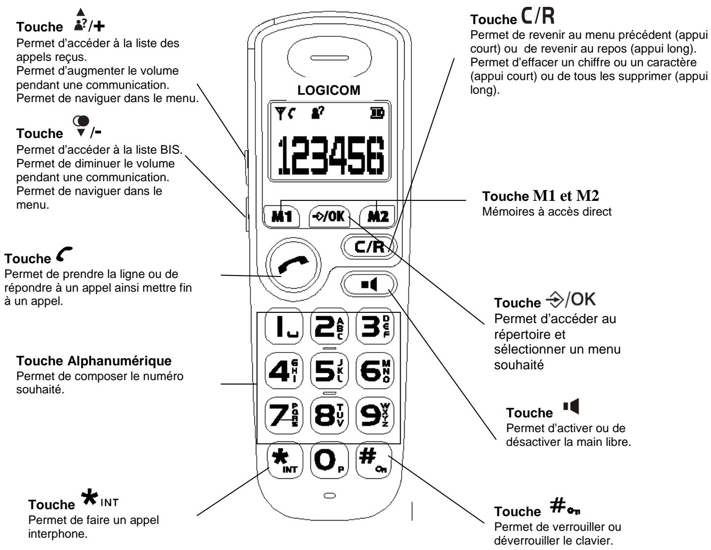 LOGICOM GT 200 - Telephone : - 1