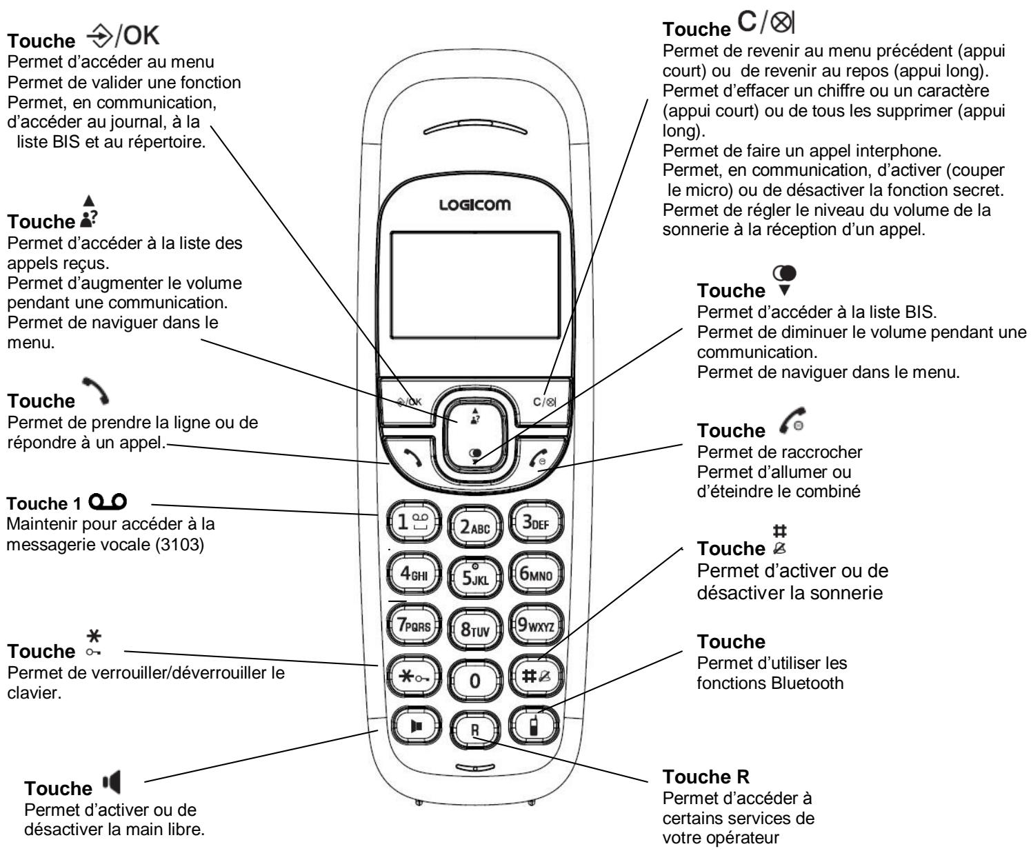 LOGICOM SOLY 350 BT - Téléphone : - 1