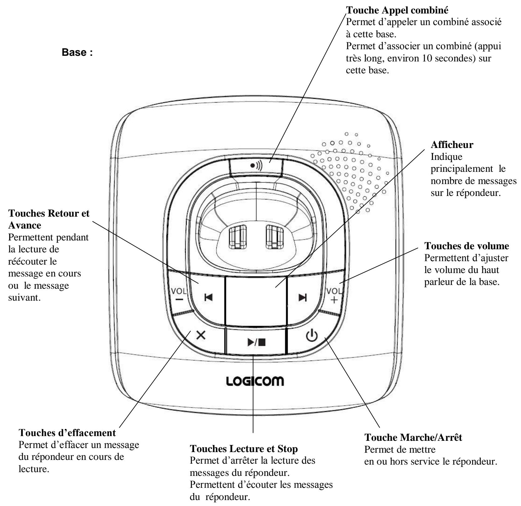 LOGICOM NOVA 503 - Charge des batteries : - 2