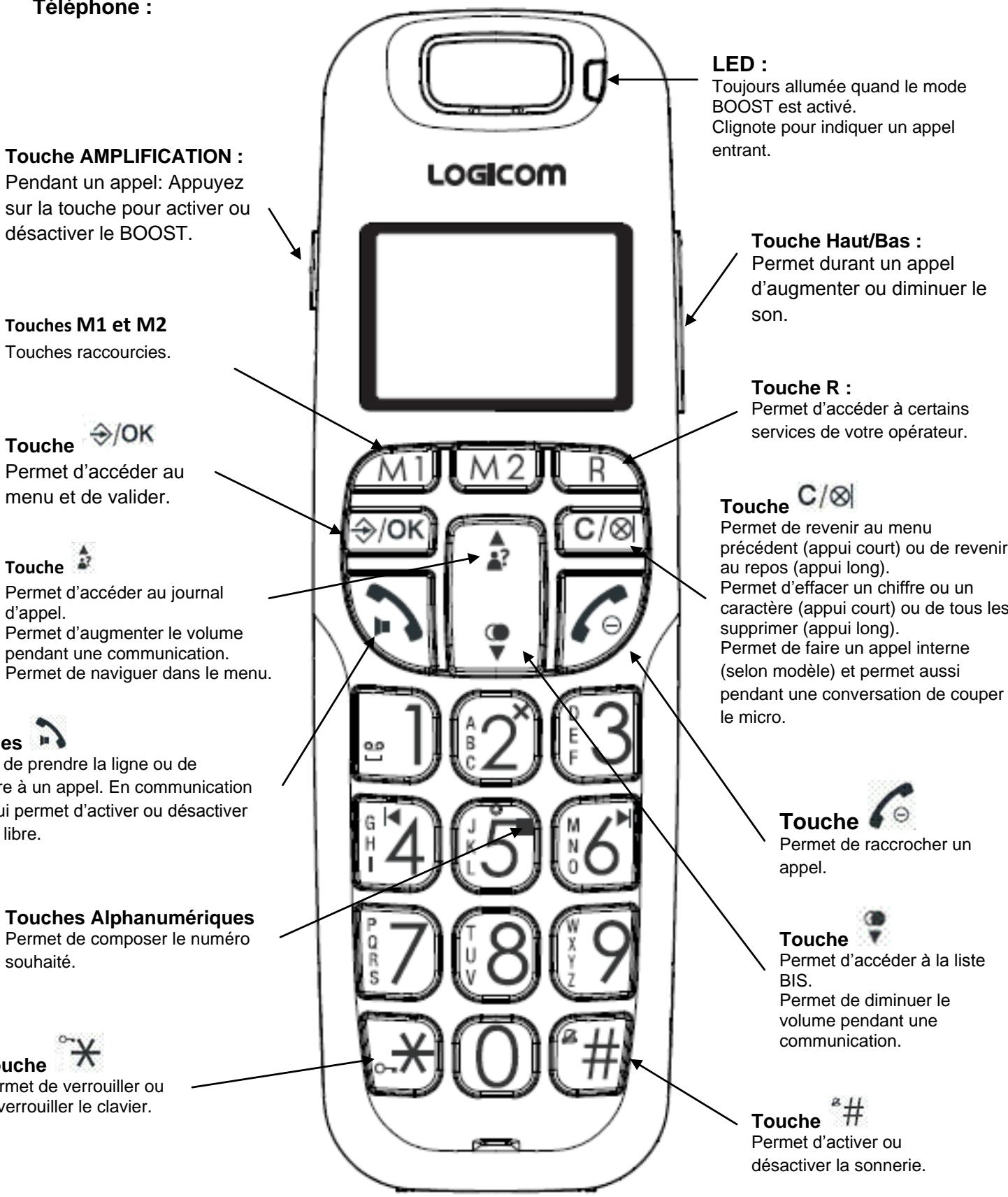 LOGICOM CONFORT 155T - Telephone : - 1