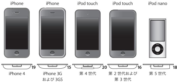 APPLE UNIVERSAL DOCK - Service and Support - 1