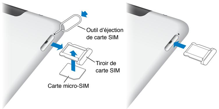 APPLE IPAD 2 - Tiroir de carte micro-sim - 1