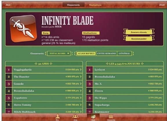 APPLE IPAD 2 - Classements - 1
