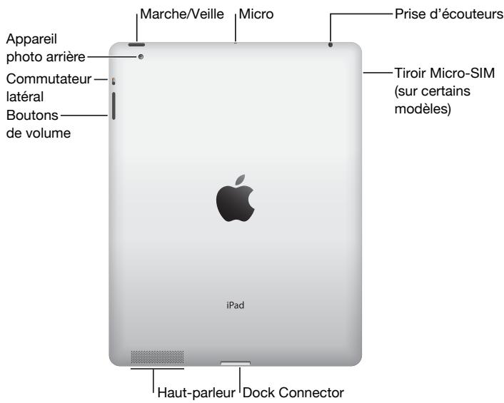 APPLE IPAD 2 - L'annexe c: conseils et dépannage - 2