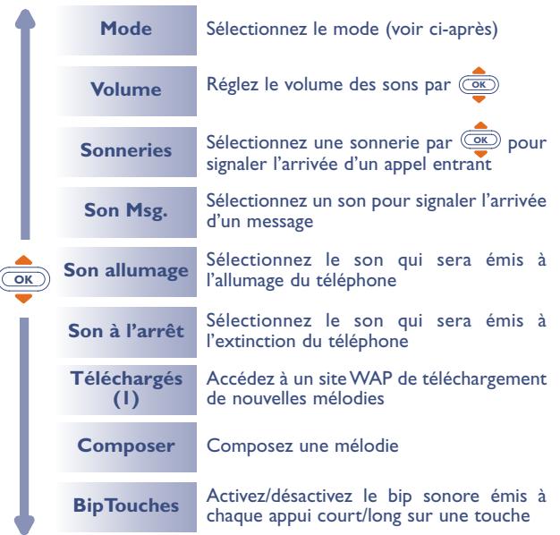 ALCATEL OT-331 - Sons - 4