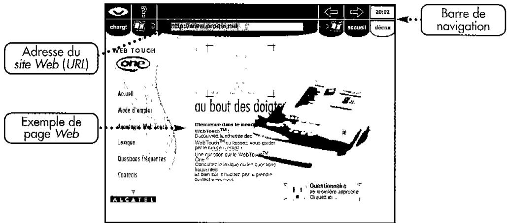 ALCATEL WEB TOUCH ONE - Lancez une connexion Minitel (France举动) - 1