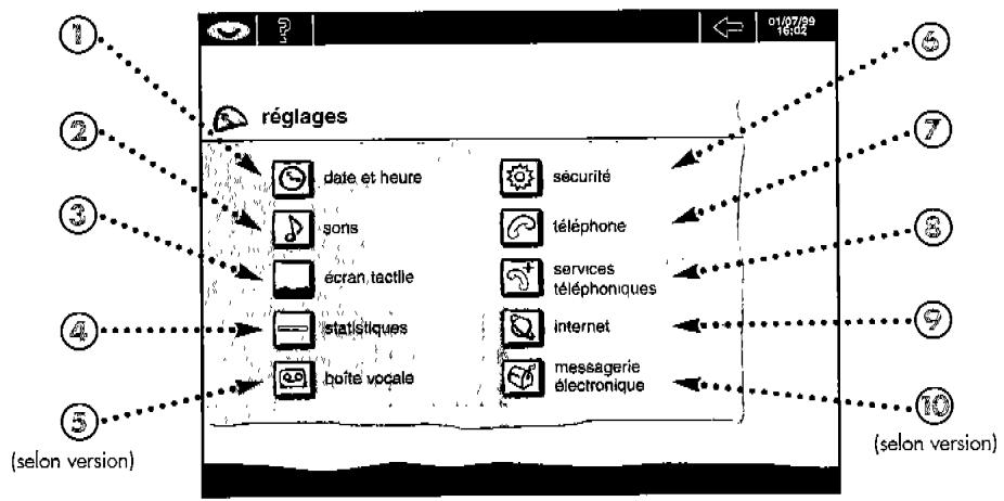 ALCATEL WEB TOUCH ONE - En connexion... - 1