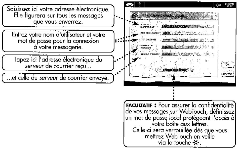 ALCATEL WEB TOUCH ONE - Messagerie électronique - 1