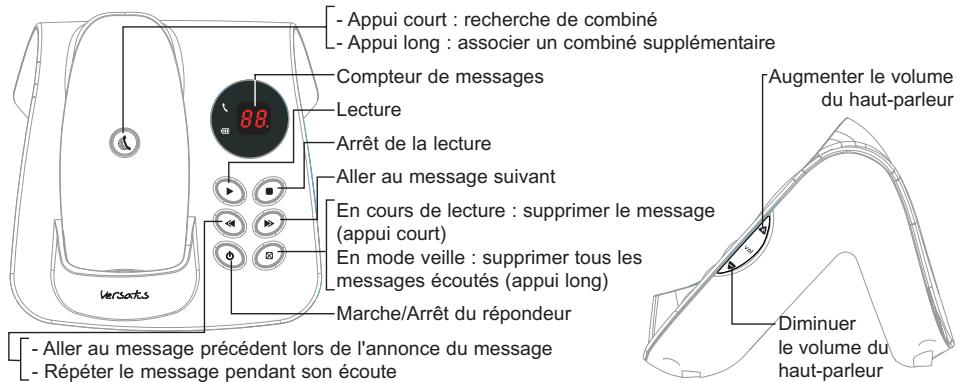 ALCATEL VERSATIS MAX550 VOICE - Les témoins lumineux et la touche de la base - 4