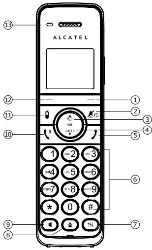 ALCATEL XP1050,  XP2050 - Présentation du combiné - 1