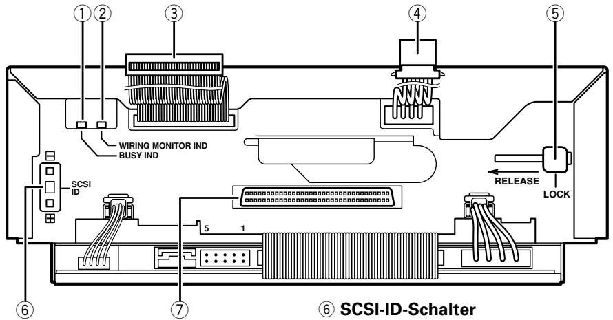 PIONEER DVD-R7783 - ■ Hinweis zu DVD-R/RW- und CD-R-Discs - 1