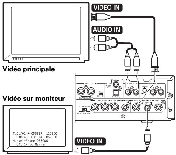 PIONEER DVD-V8000 - Branchements à l'emploi de la sortie sur moniteur - 1