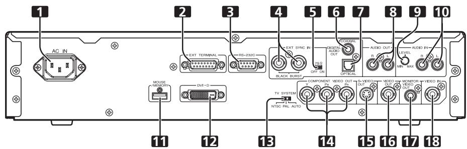 PIONEER DVD-V8000 - Rear panel - 1