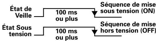 PIONEER DVD-V8000 - Sortie à l'état Lecture - 1