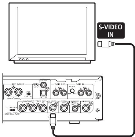 PIONEER DVD-V8000 - Connecting to a device equipped with S-video input - 1