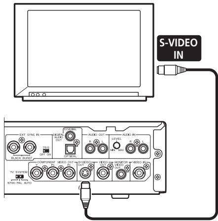 PIONEER DVD-V8000 - Branchement à un dispositif doté d'une entrée S-vidéo - 1