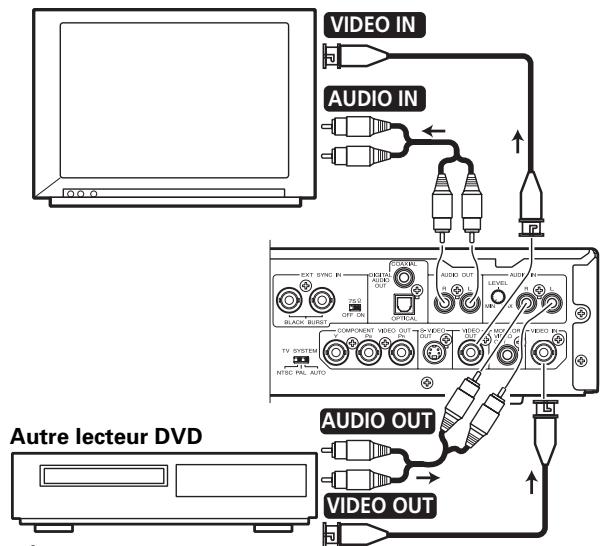 PIONEER DVD-V8000 - Branchements à l'emploi de la fonction de transfert - 1