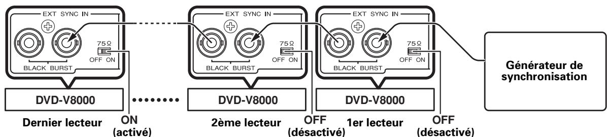 PIONEER DVD-V8000 - Différences entre Mode 1 et Mode 2 - 2