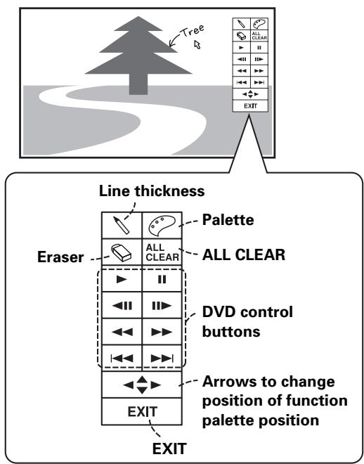 PIONEER DVD-V8000 - Drawing on screen - 1