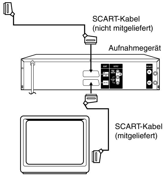 PIONEER DVR-RT400-S - Überspielen mit SCART-Kabel (nicht mitgeliefert) - 1