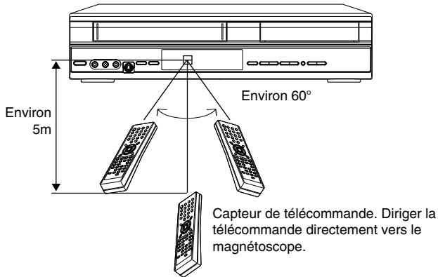 PIONEER DVR-RT400-S - Utiliser des piles type AAA/R03. - 2
