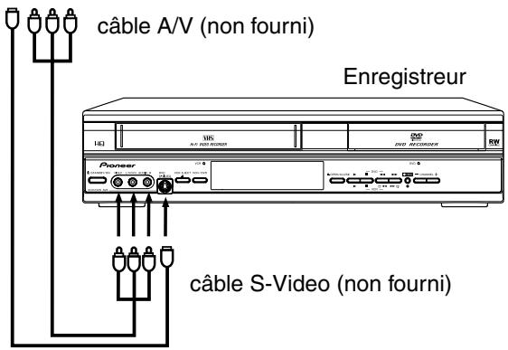 PIONEER DVR-RT400-S - Copie à l'aide d'un câble A/V (ou S-Video) (non fourni) - 1