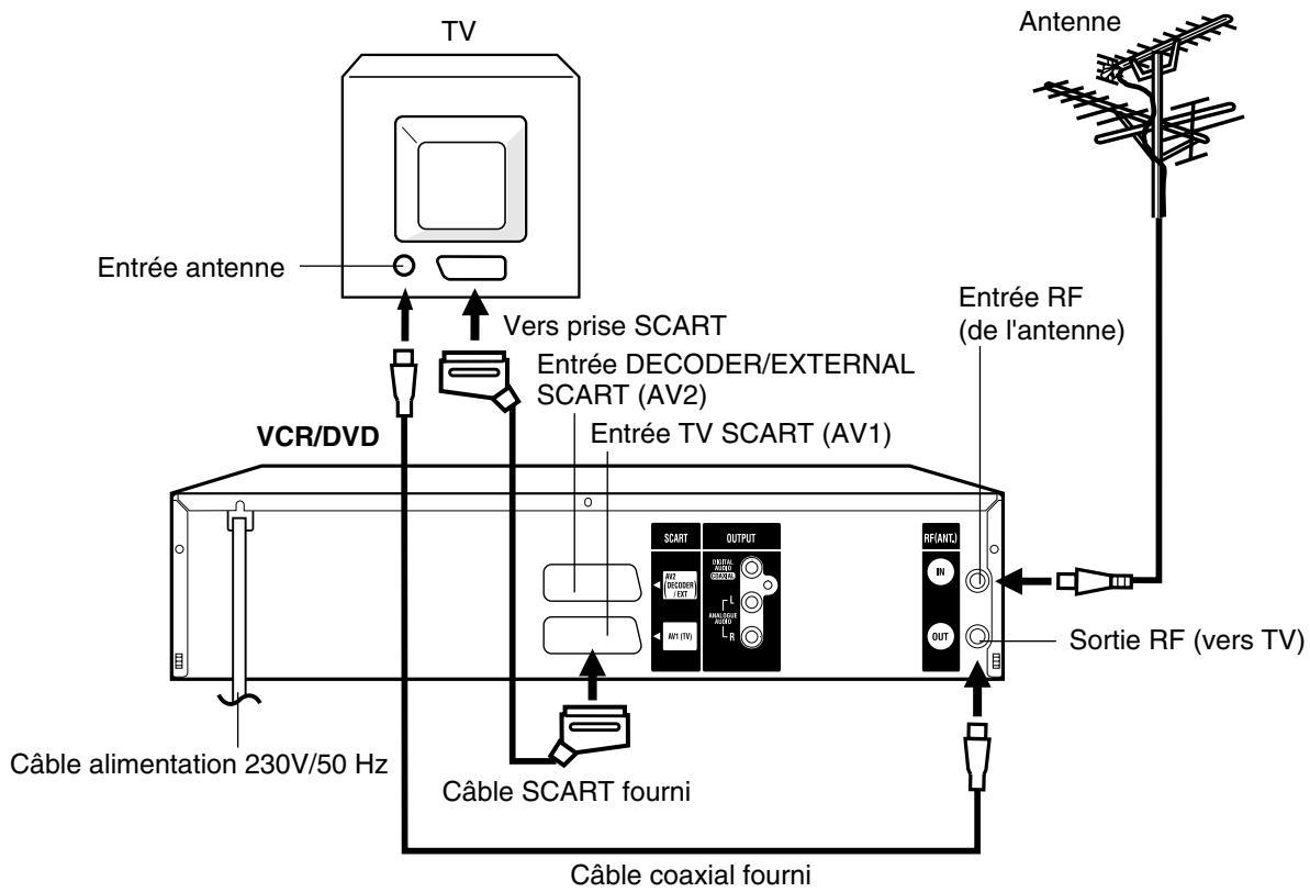 PIONEER DVR-RT400-S - Utiliser des piles type AAA/R03. - 7