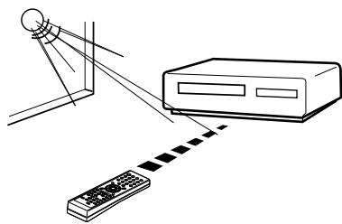 PIONEER DVR-RT400-S - Utiliser des piles type AAA/R03. - 3