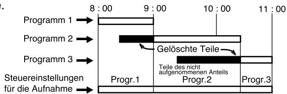 PIONEER DVR-RT400-S - Falls sich Timer-Programme überschneiden - 1