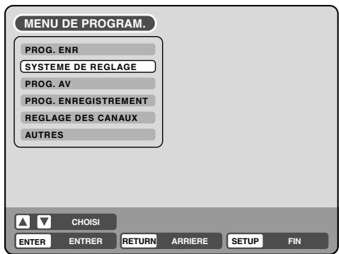 PIONEER DVR-RT400-S - Utilisation du MENU DE PROGRAM. - 2