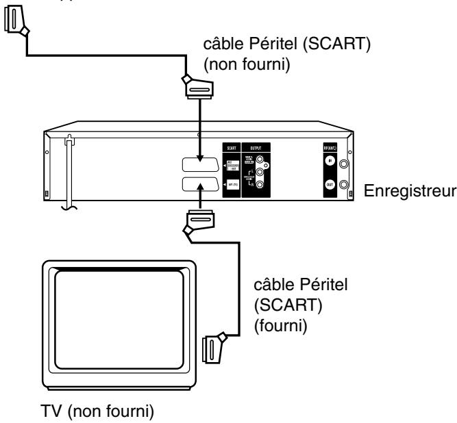 PIONEER DVR-RT400-S - Copie à l'aide d'un câble Péritel (SCART)- (non fourni) - 1
