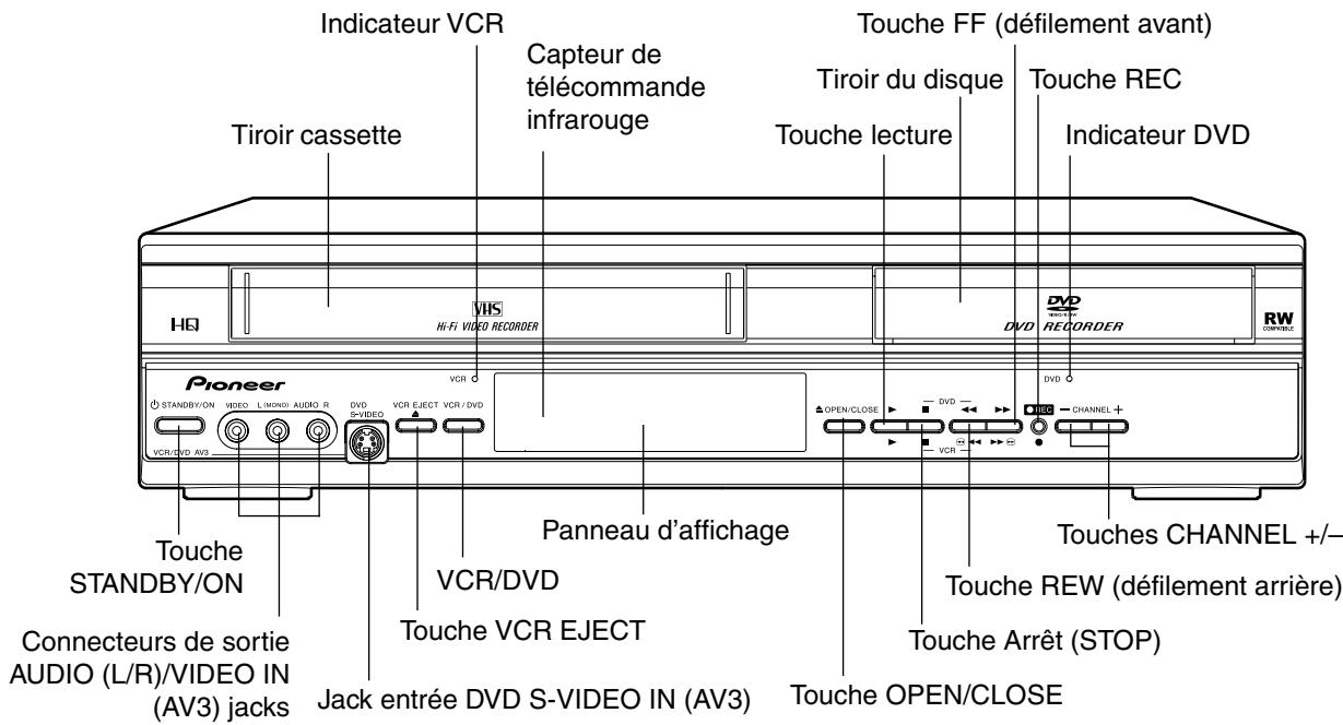 PIONEER DVR-RT400-S - REMARQUES: - 1