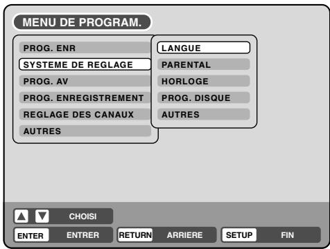 PIONEER DVR-RT400-S - Utilisation du MENU DE PROGRAM. - 3
