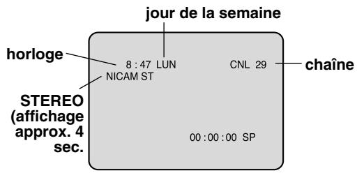 PIONEER DVR-RT400-S - Pour afficher les réglages du magnétoscope - 1