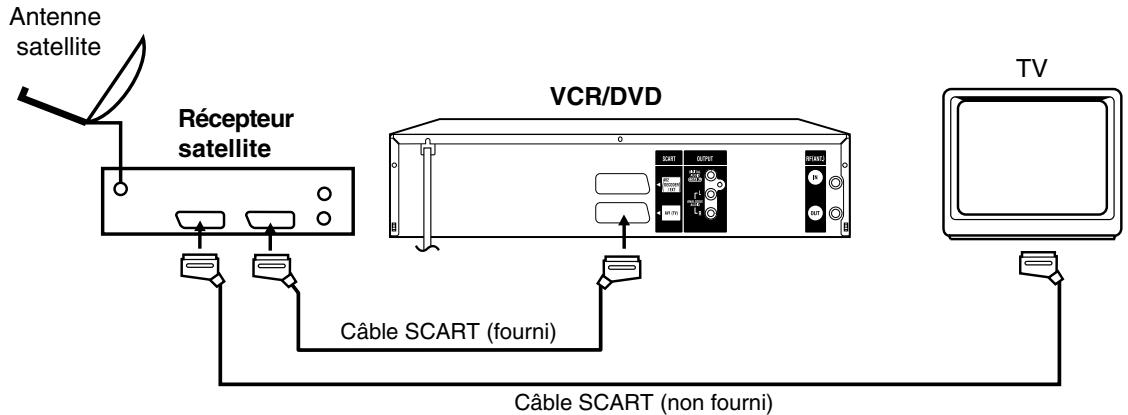 PIONEER DVR-RT400-S - Raccordement à un récepteur satellite - 1