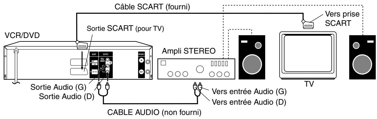 PIONEER DVR-RT400-S - Raccordement à un ampli stéréo avec la sortie audio - 1
